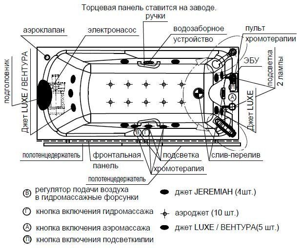 Схема установки гидромассажной ванны